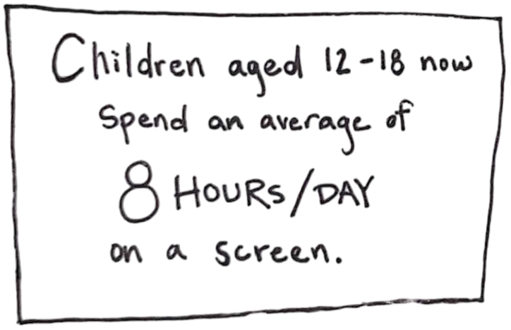 Children aged 12–18 now spend an average of 8 hours a day on a screen.